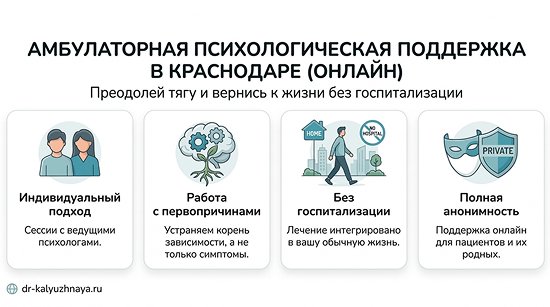 Инфографика об амбулаторной психологической поддержке онлайн в Костроме. 4 ключевых преимущества: индивидуальный подход, работа с первопричинами, без госпитализации, полная анонимность.